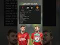 LIVERPOOL ARE GOING TO RELEGATE MAN UNITED IN 2025