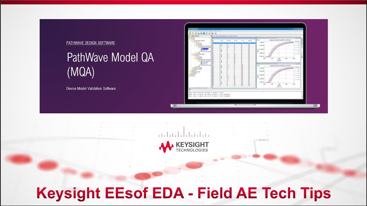 MQA: Intro to MQA (Model Quality Assurance)