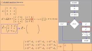 Calculul matricei inverse - exercitiu rezolvat (2)