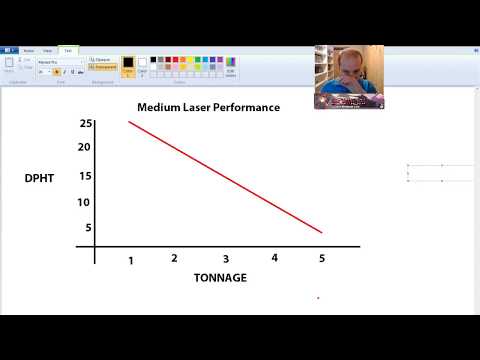 Advanced Battletech Guide: Building a "Meta" Mech