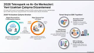 Teknopark ve Ar Ge Rehberi