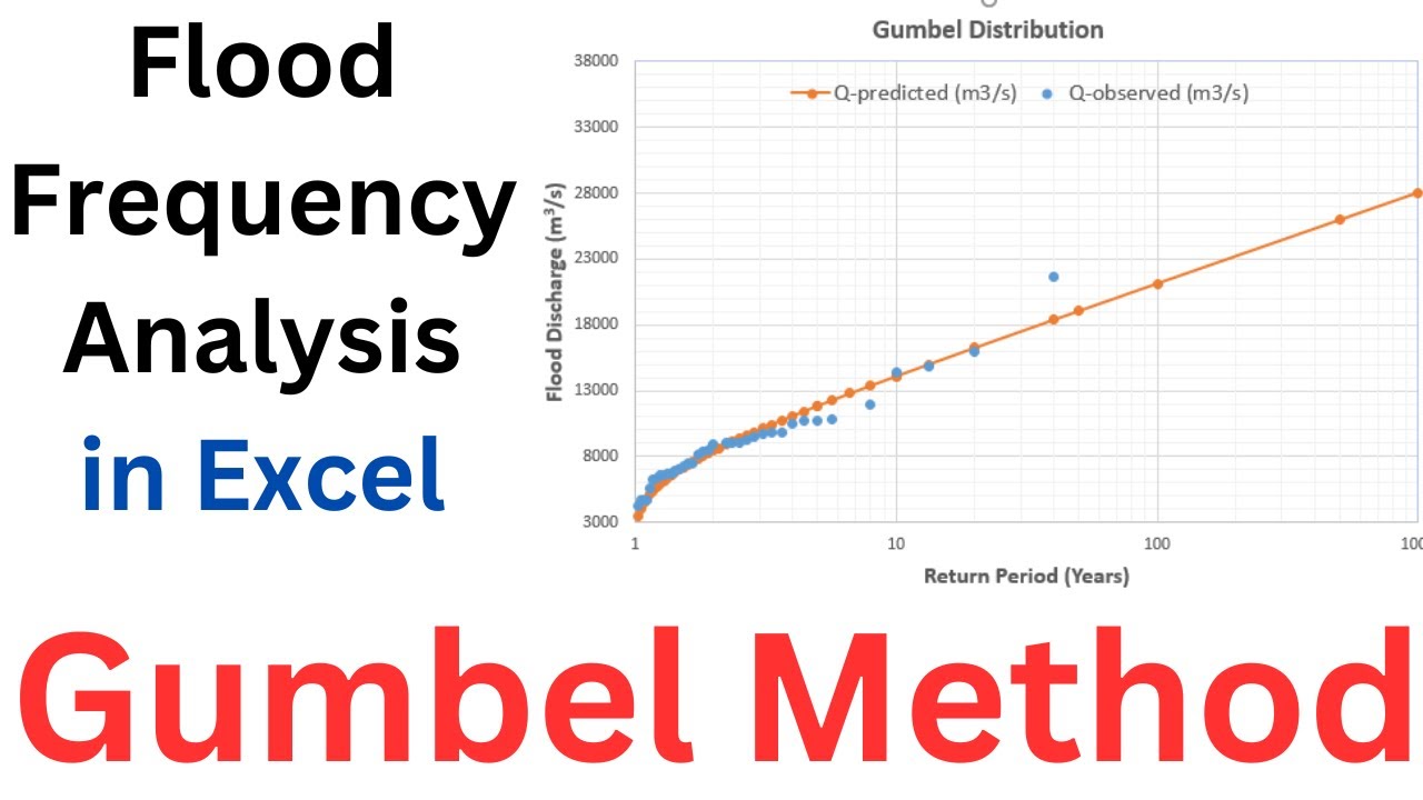 Flood Frequency Analysis Tutorial in Excel using Gumbel's Method