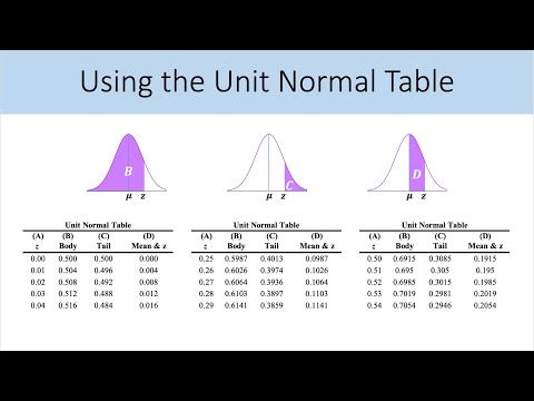 Using the Unit Normal Table