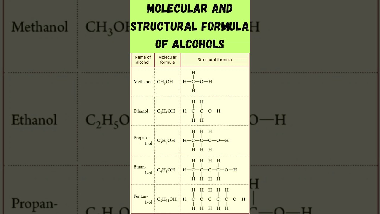 Molecular and Structural Formula of ALCOHOLS #alcohol #shorts #methanol #ethanol #class10science