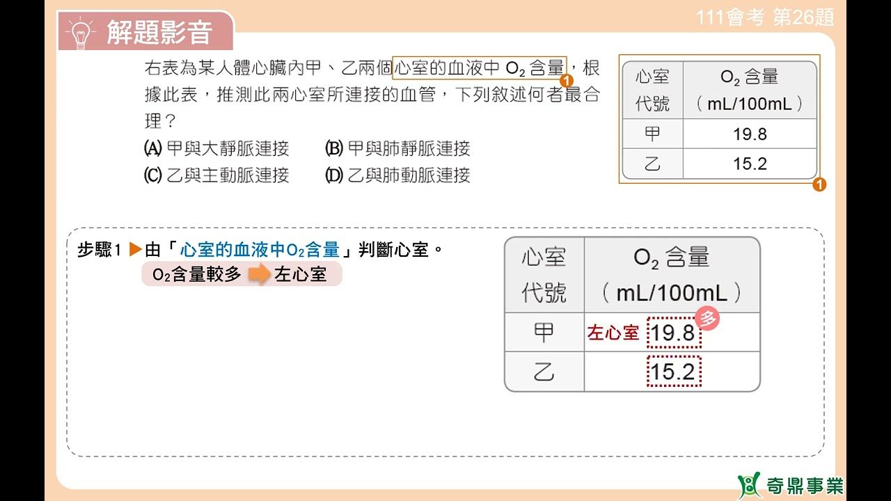 P.62 單元3 111會考第26題