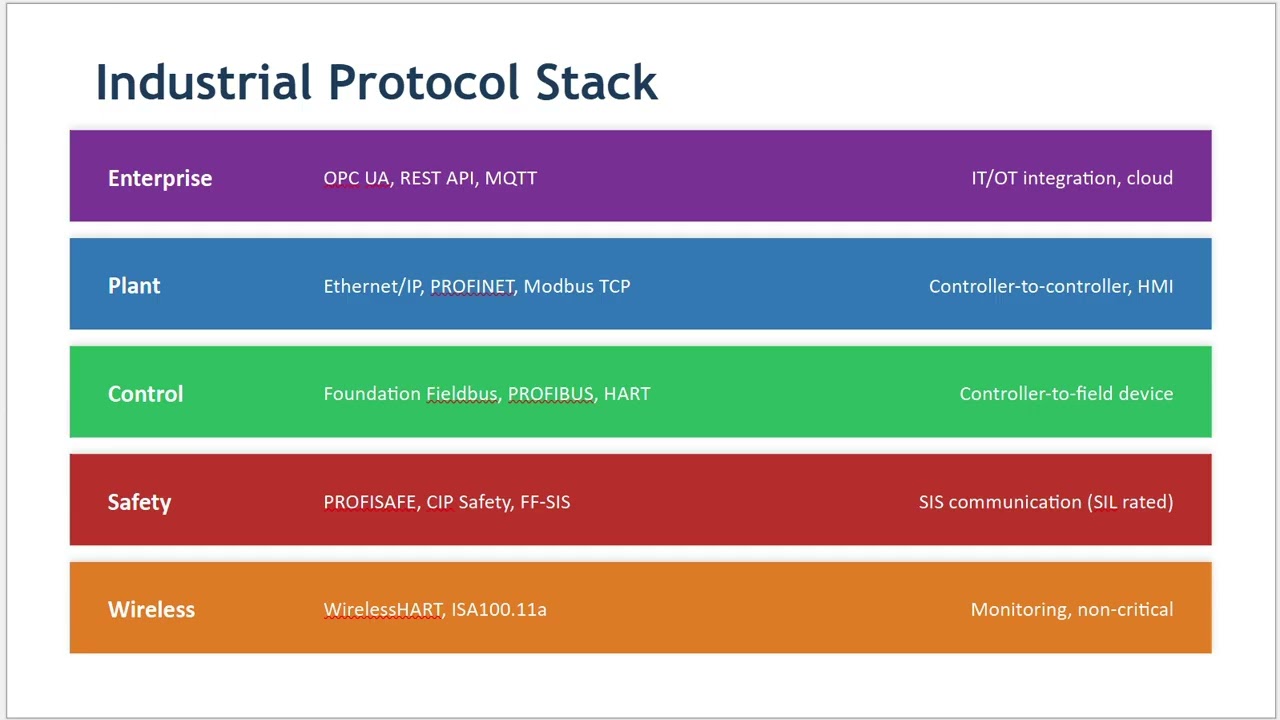 11 DCS Network Architecture