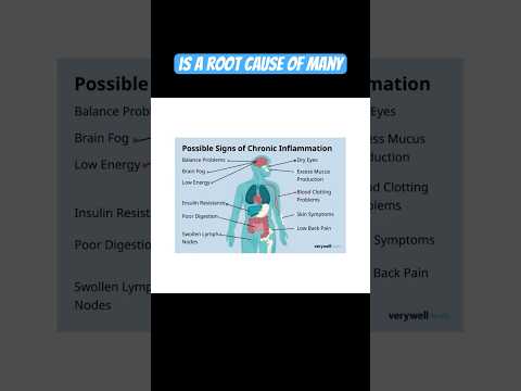 Glyphosate Disruption of Mitochondrial Functions