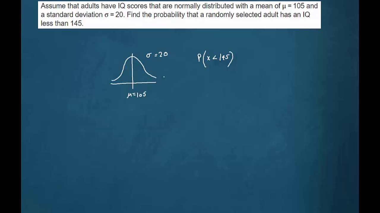 Normal Distribution Example IQ Scores