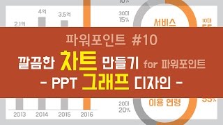 PPT#10 깔끔한 차트 만들기 for 파워포인트 - PPT 그래프 디자인