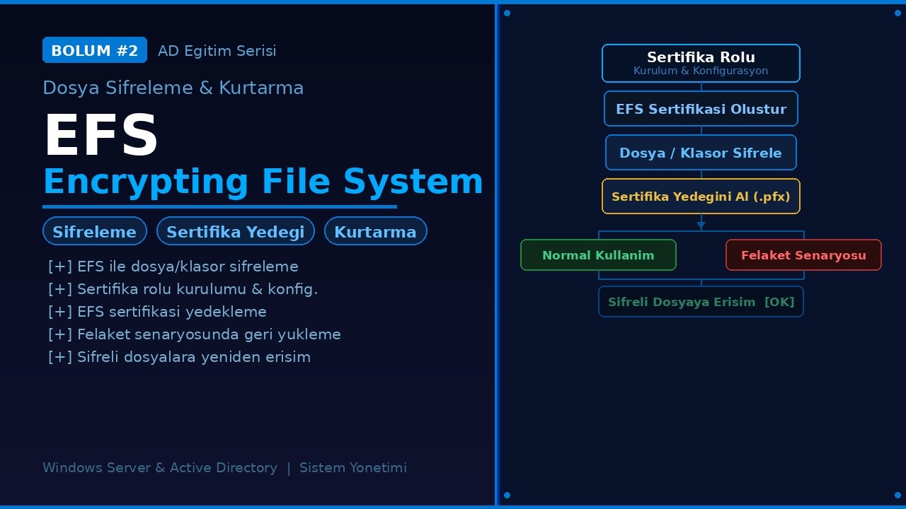 Encrypting File System (EFS) Kullanımı | Sertifika Yedeği ile Şifreli Dosyaları Kurtarma # 2