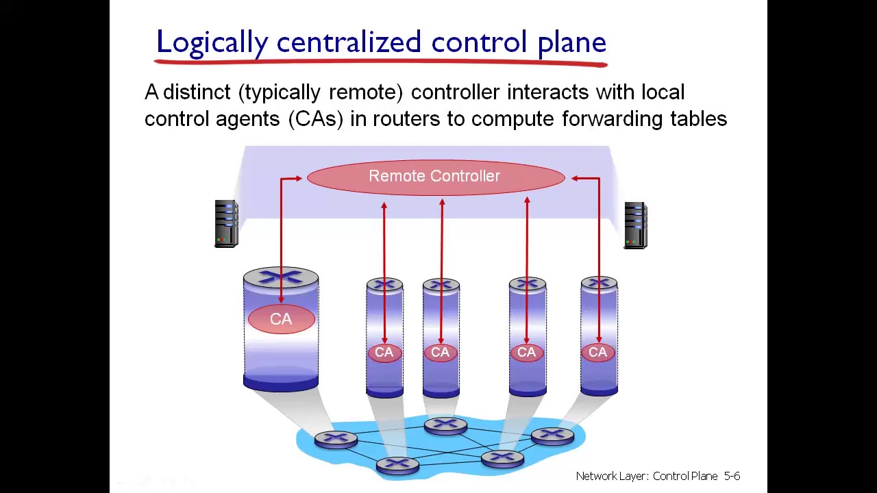 Computer Networks: Chapter 5, Part 1: Routing Protocols