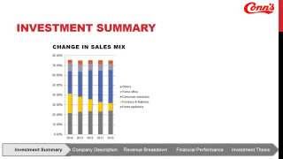 Conn's Inc. - Fall 2014 Presentation