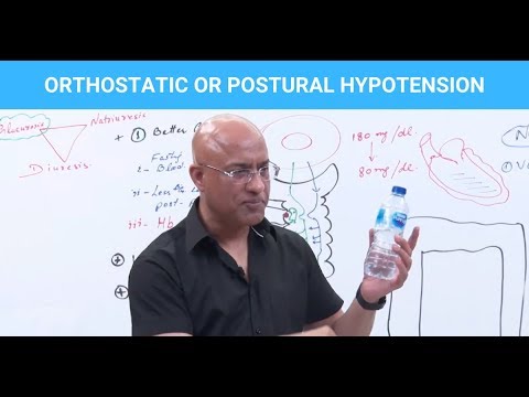 image-What is the relationship between supine hypertension and orthostatic hypotension?