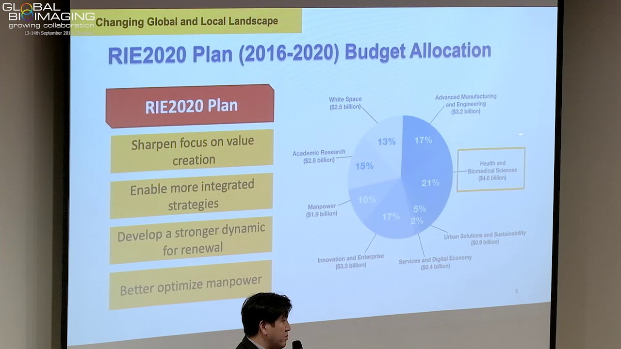 2     GBI EoEIV 2019    Keynote Speech  Dr Cheong Wei Yang, Deputy CEO, Singapore