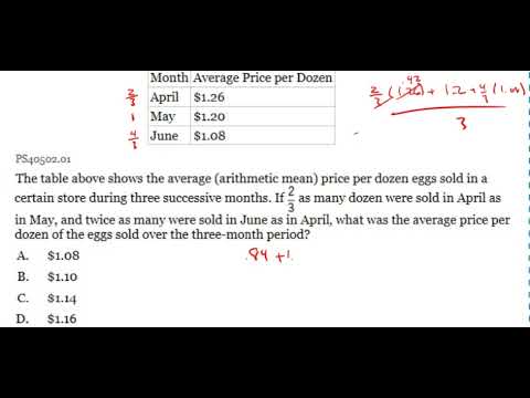 PS40502.01- The table above shows the average (arithmetic mean) price per dozen eggs sold in a...