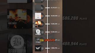 Download lagu WHICH MUSIC KIT HAS THE MOST PLAYS IN CS2? mp3 Download lagu WHICH MUSIC KIT HAS THE MOST PLAYS IN CS2? mp3