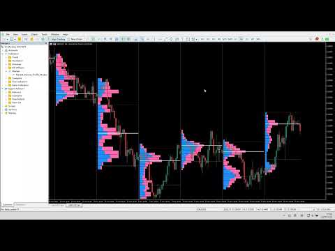 Video Market Volume Profile Modes