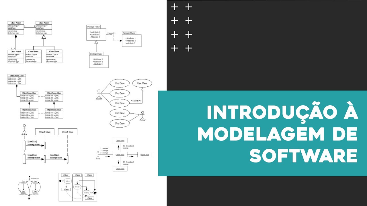 Introdução à Modelagem de Software | Modelagem e Projeto de Software | Aula #2