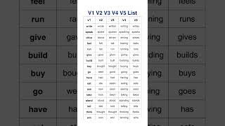 Download lagu V1 V2 V3 V4 V5 Verb List, Essential English Verbs! V1, V2, V3, V4, V5 Explained 🚀Quick Grammar Guide mp3