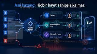 ERPNext Eğitimi #5 — CRM Operasyonu | 3. Ayda Ölmeyen Sistem