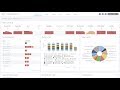 Cisco Stealthwatch Enterprise Dashboard Overview