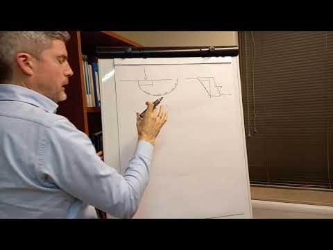 What is the shear strength of soil? I Geotechnical Engineering I TGC Ask Andrew EP 5