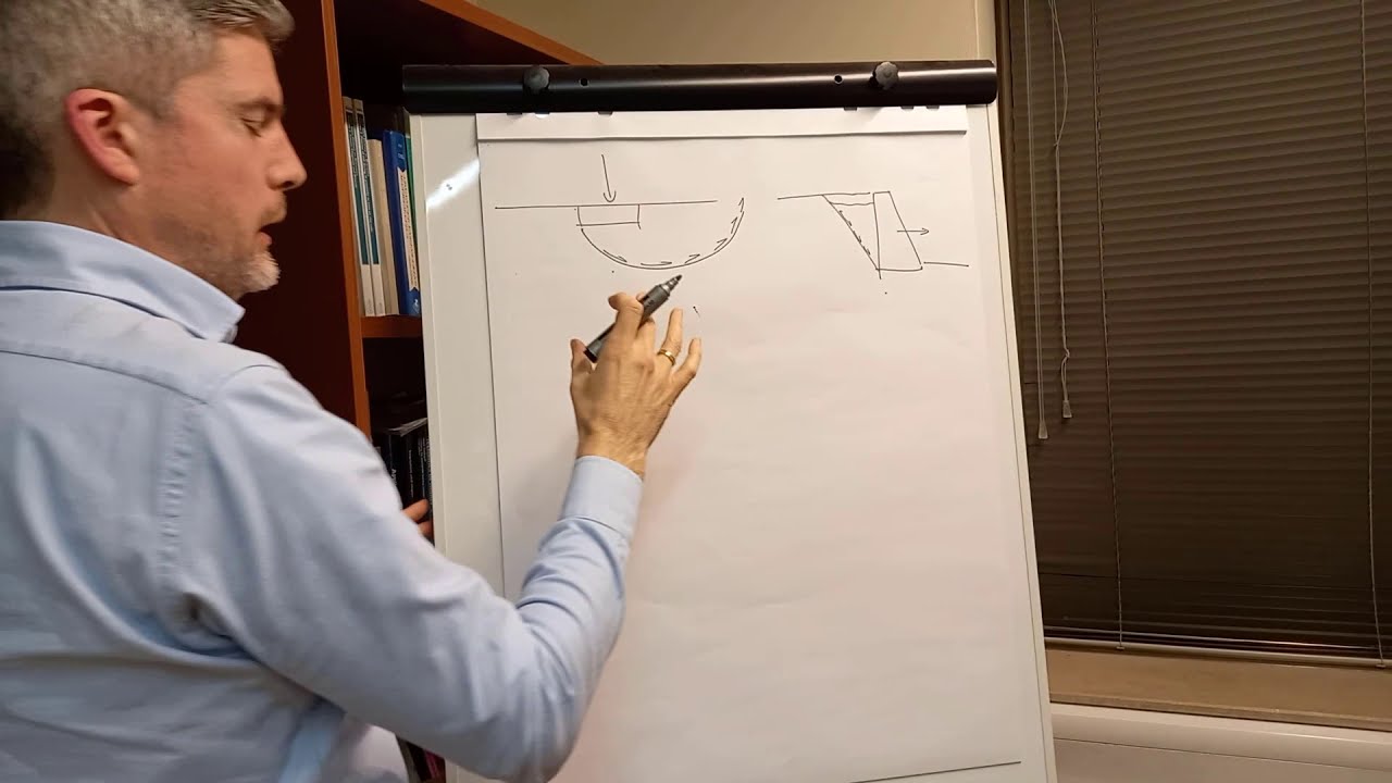 What is the shear strength of soil? I Geotechnical Engineering I TGC Ask Andrew EP 5