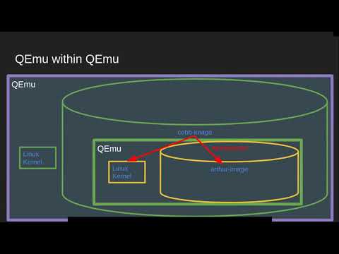 “Multiconfig Inception” by Joshua Watt