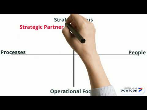 David Ulrich's HR Model