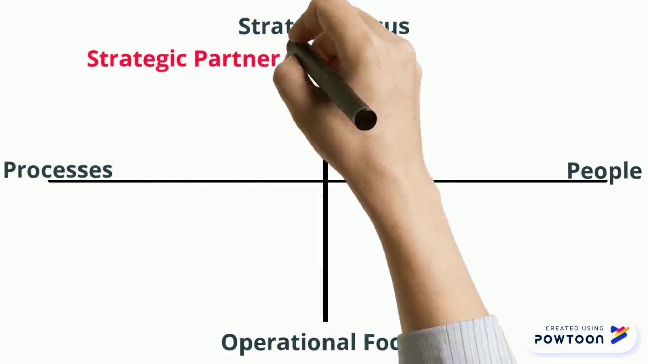 David Ulrich's HR Model