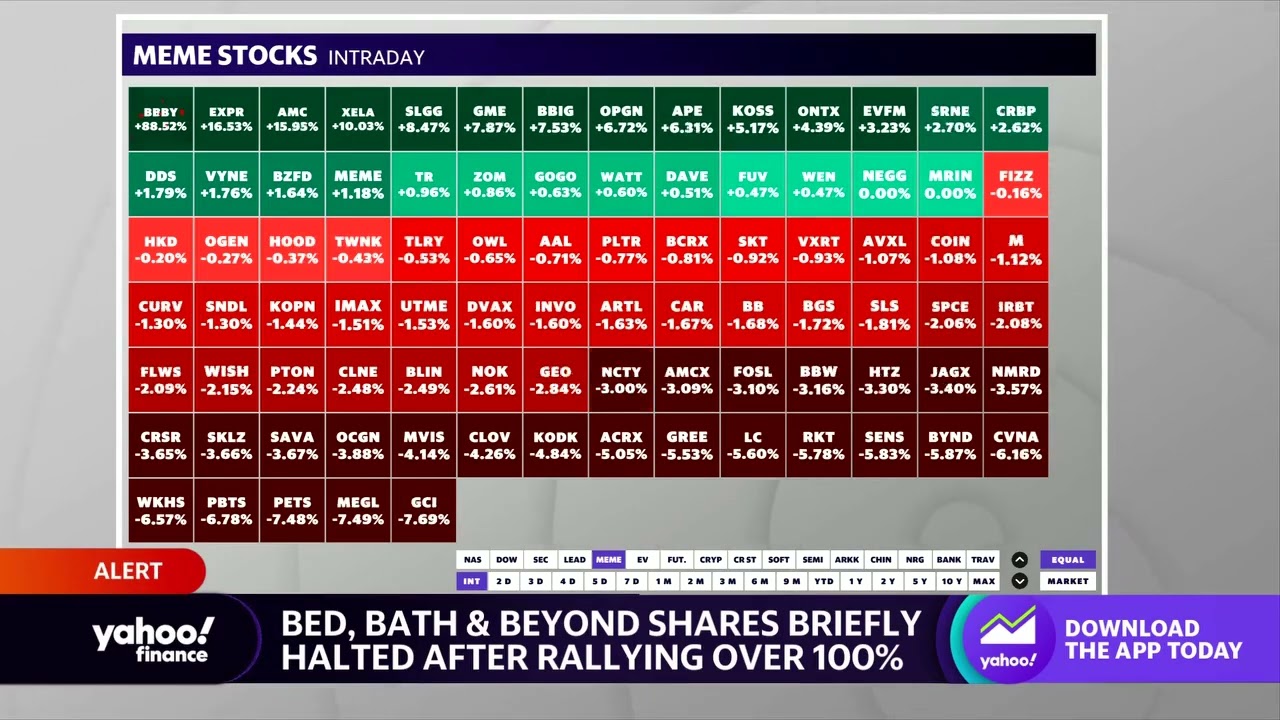 Bed Bath & Beyond stock trading halted after rallying 100%