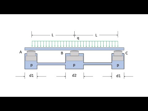 Solved example of statically indeterminate beam (tricky exercise)