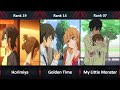 Ranked, The 60 Best Romance Anime Of All TIme