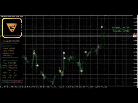 Video Channel Trigger