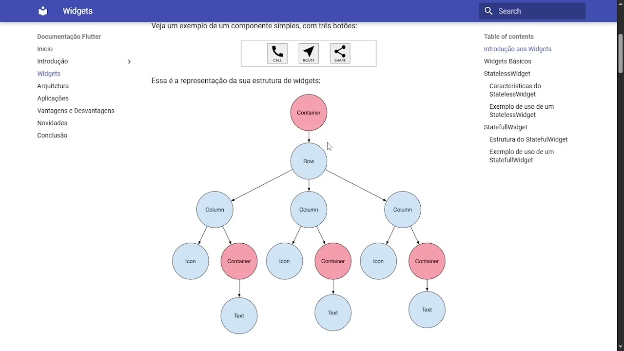Documentação Flutter