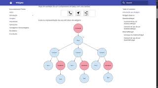 Documentação Flutter