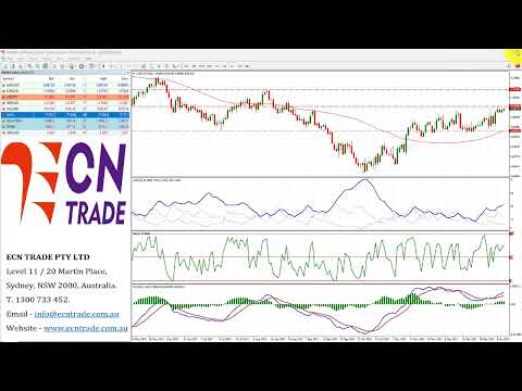 ECNTRADE Webinar Daily Wrap 2023 JAN 12