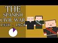 Ten Minute History The Spanish Civil War And Francisco Franco Short Documentary