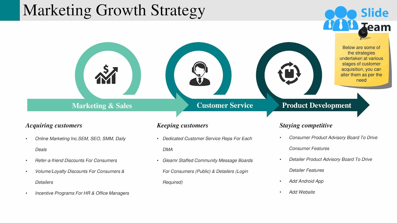 Marketing Growth Strategy Ppt Model