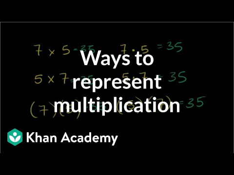 Multiplying Whole Numbers and Applications 1