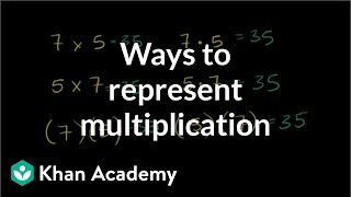 Multiplying Whole Numbers and Applications 1