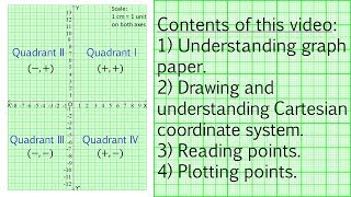 A simple way to understand the basics of graph