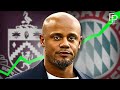 What They AREN'T Telling You About Vincent Kompany