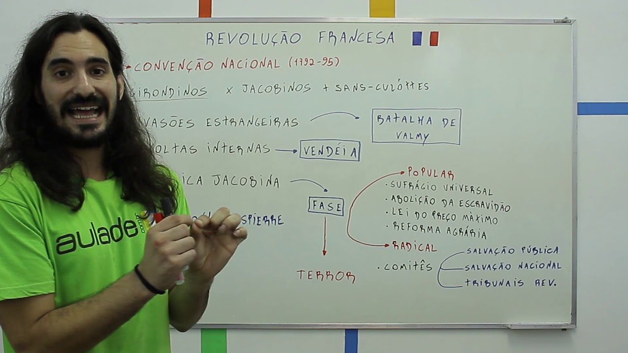 História - Revolução Francesa: Segunda Fase -  convenção e o período do terror