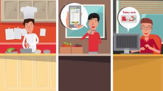 Marketman-video