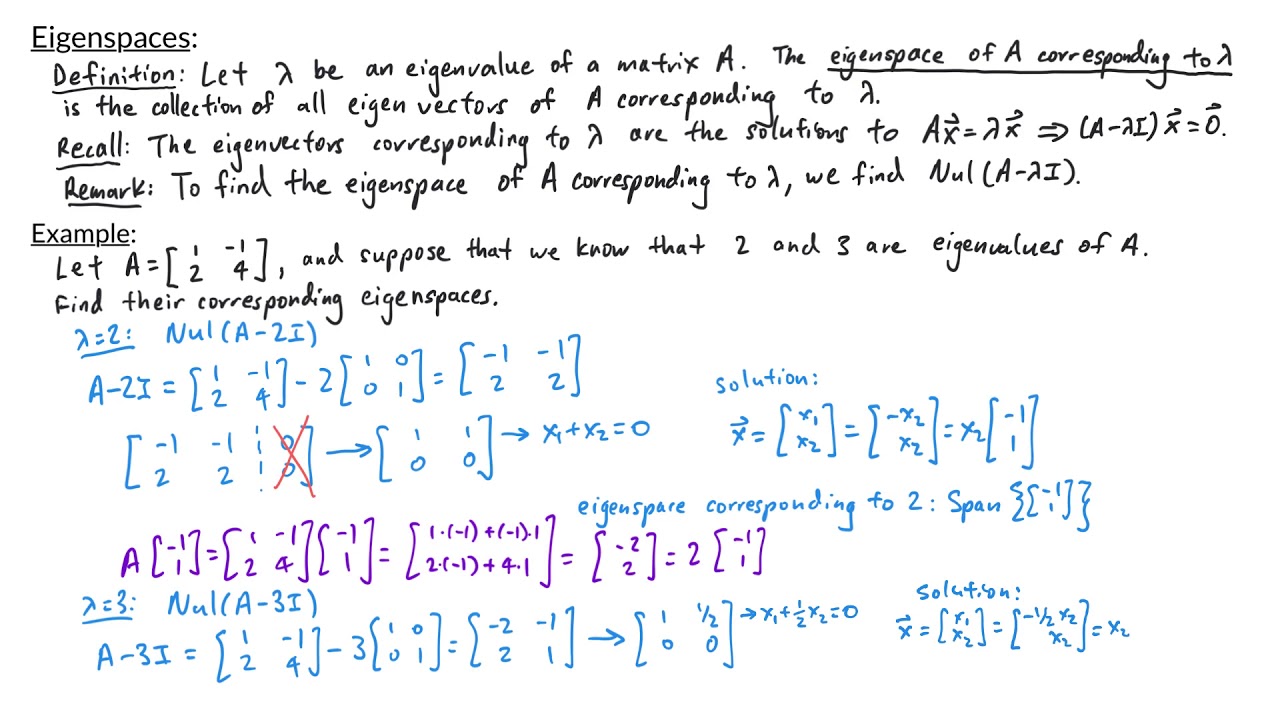 Intro to Linear Algebra - Eigenspaces