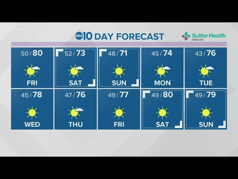 Local evening weather: October 22, 2020
