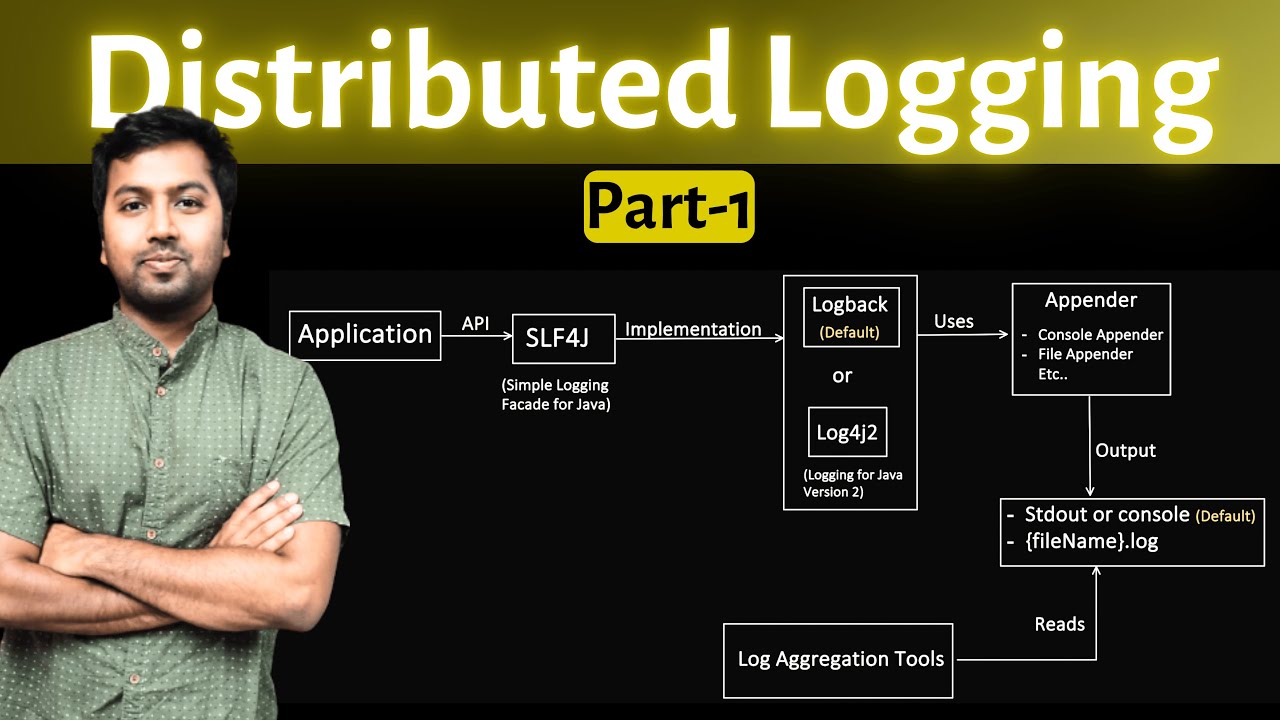 Distributed Logging in-depth ( Part1 ) | SLF4J, Logback, Log4j2, Levels, Parent–Child Loggers