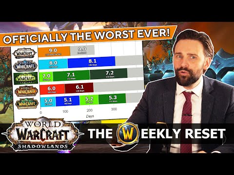 Will Blizz ABANDON Shadowlands? Can 9.1 Be Worth The Wait After The Longest Opening In WoW History?