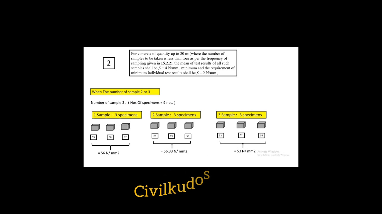 Acceptance criteria for concrete cube
